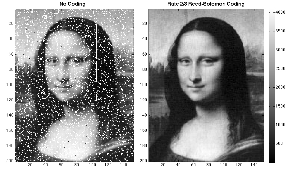 NASA Beams Mona Lisa to Moon with Laser